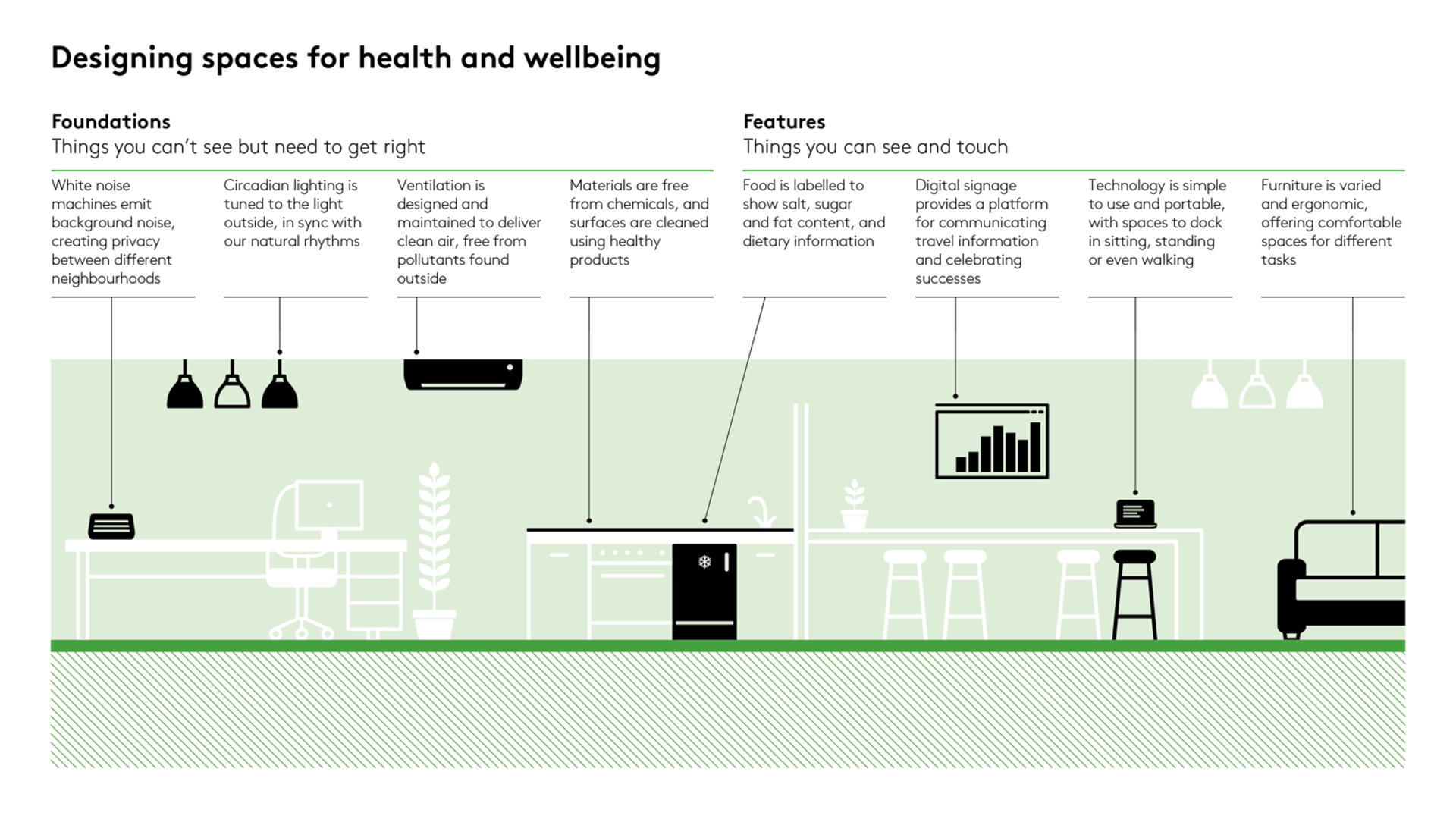 Health and wellbeing