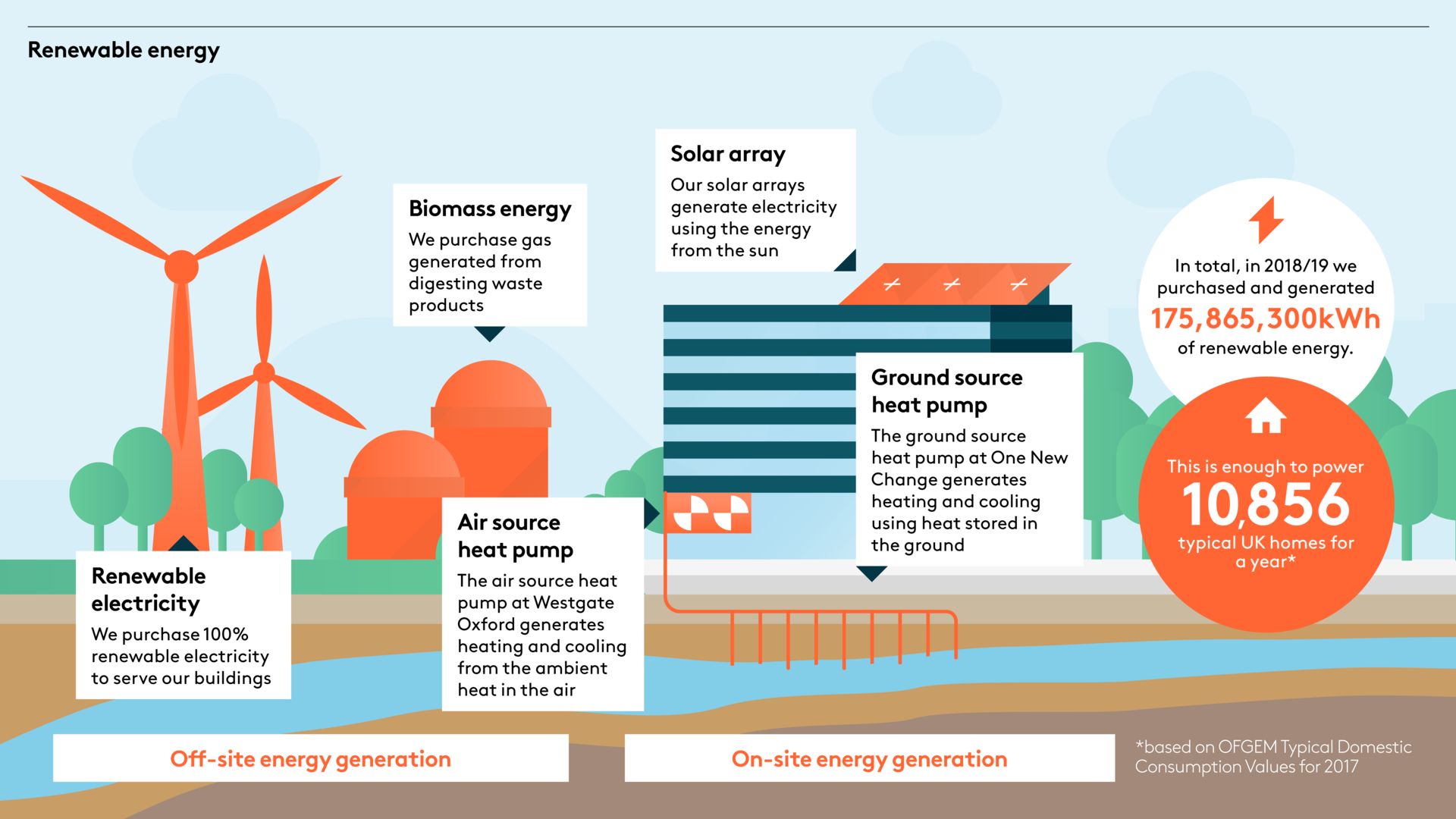 Renewable Energy