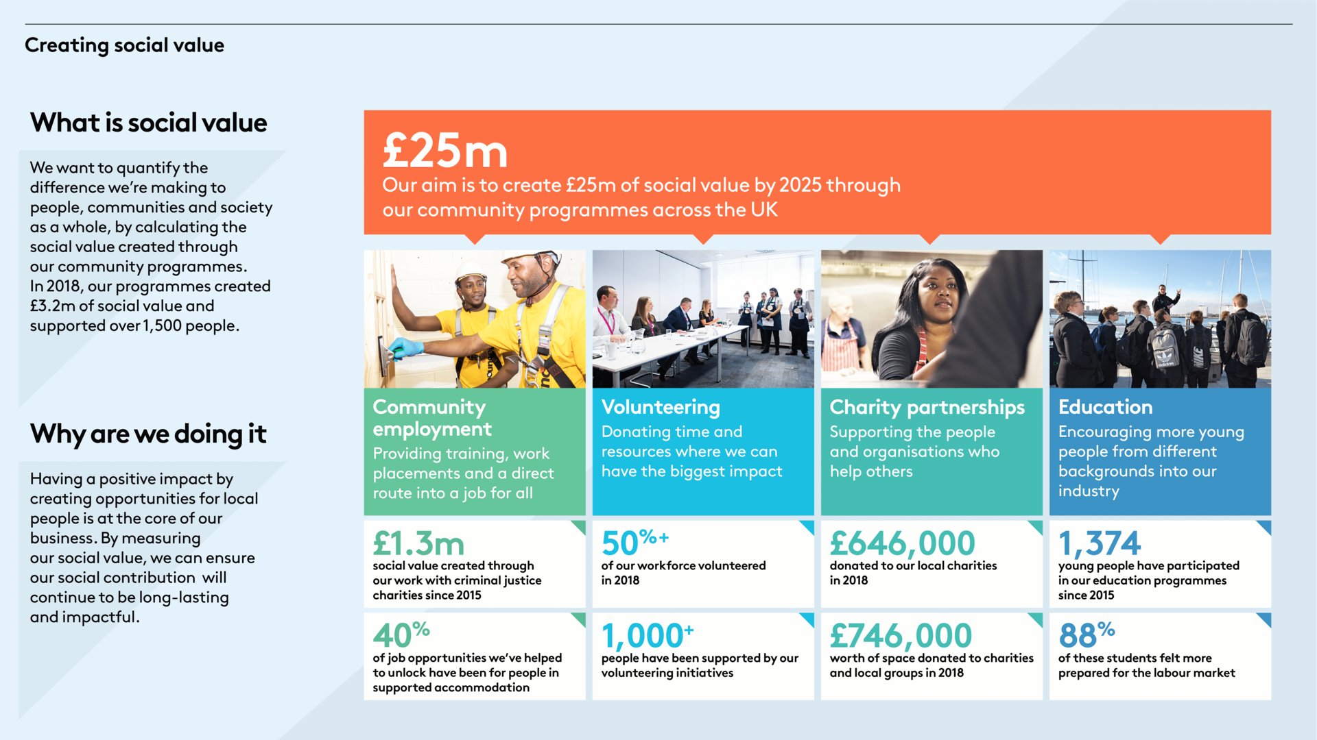 Landsec Social Value