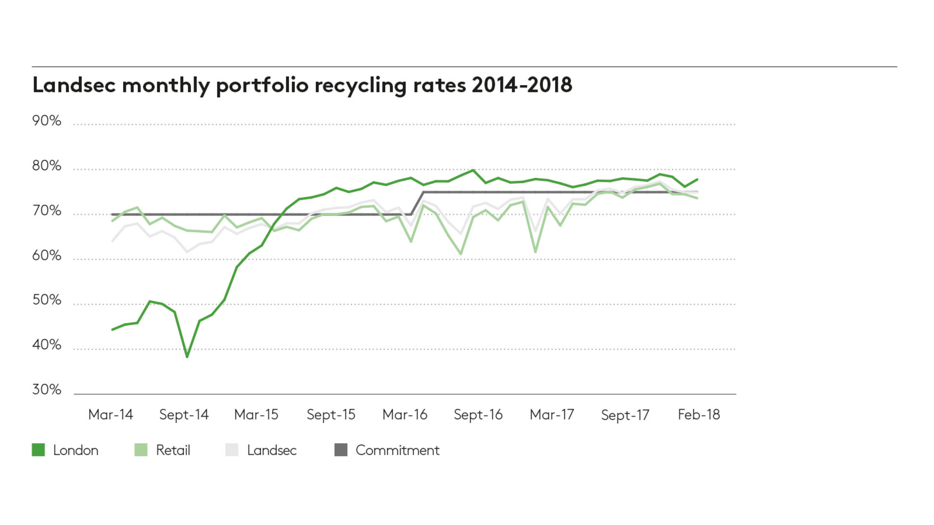 Monthly portfolio recycling 2018