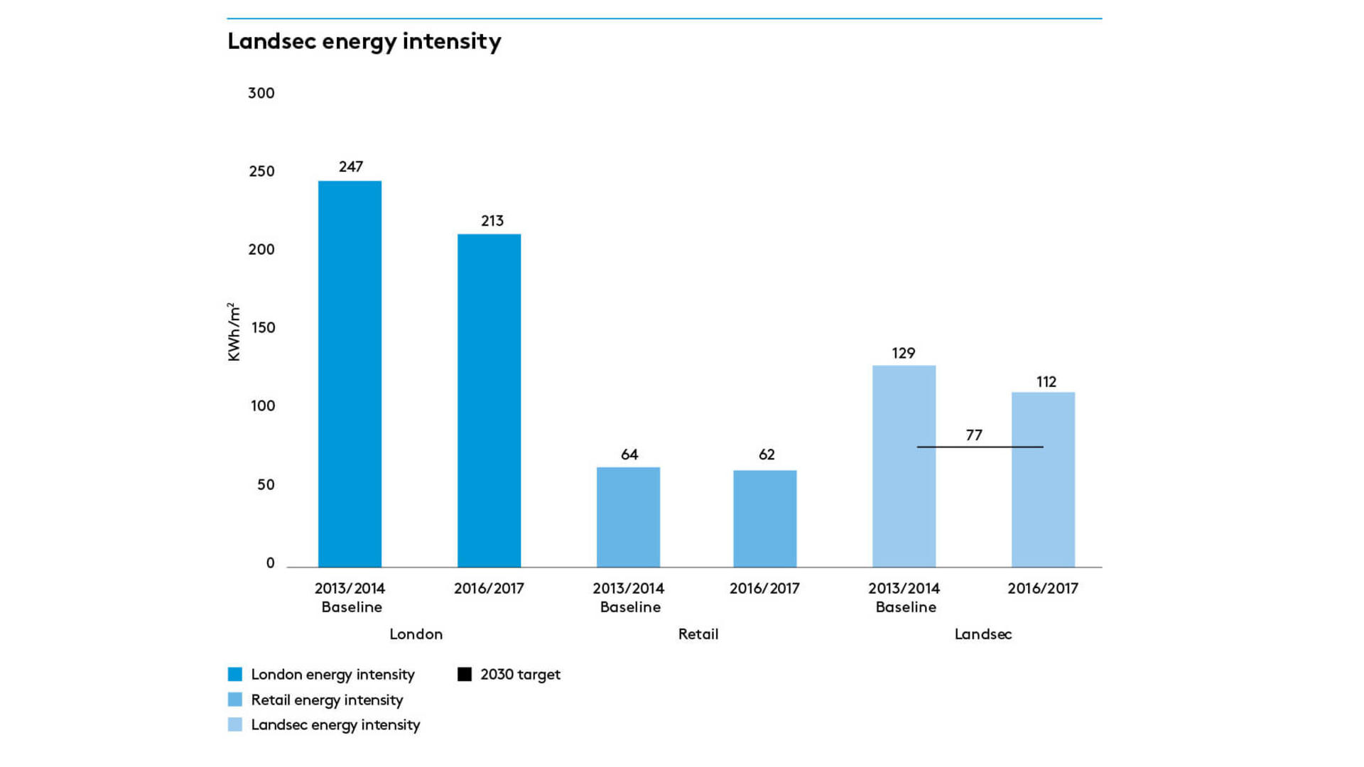 Energy Mgt Chart 1