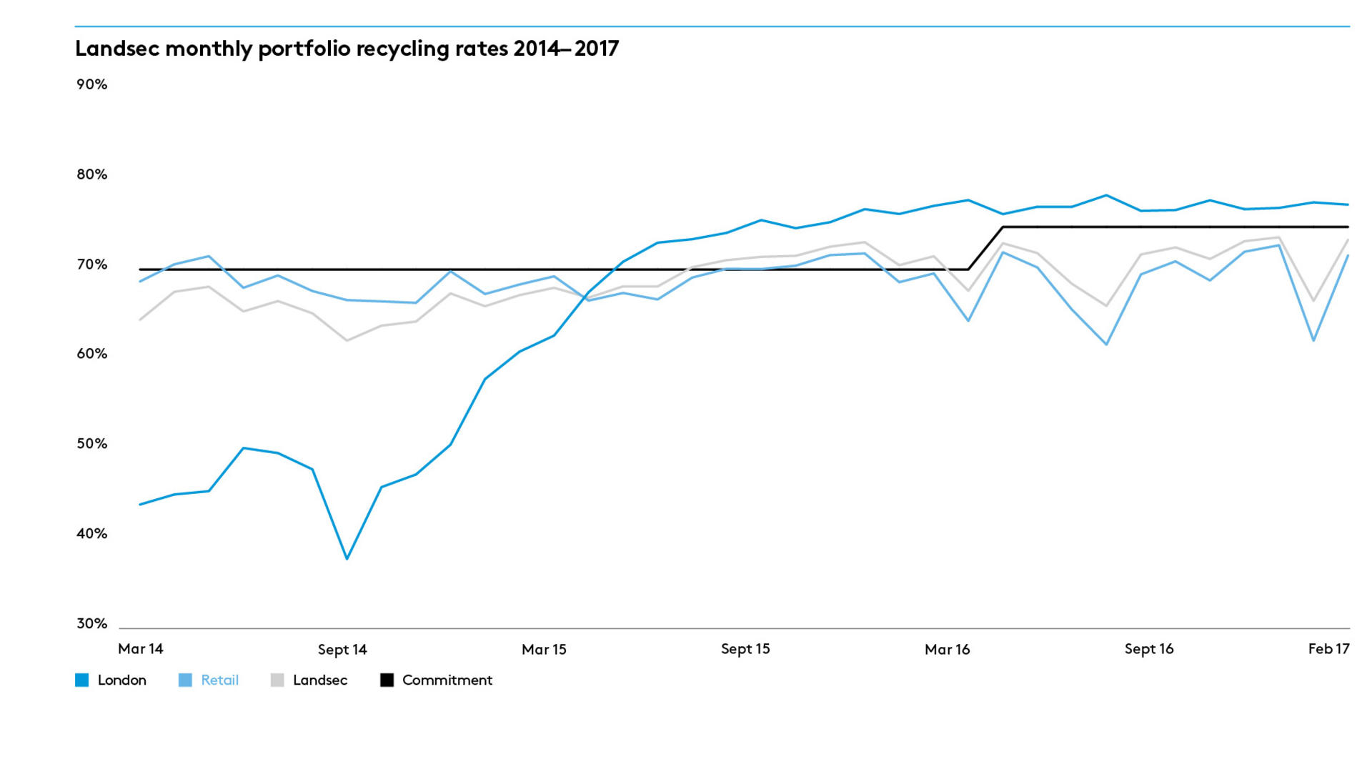 Waste Mgt Chart 1