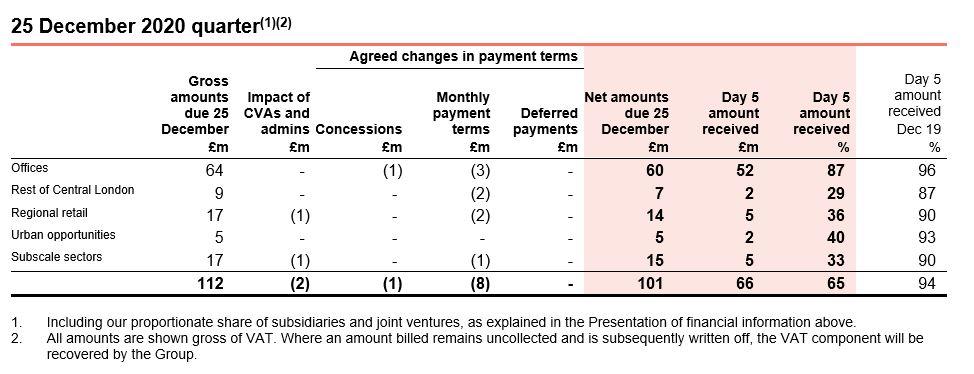 December rent collection table 1 