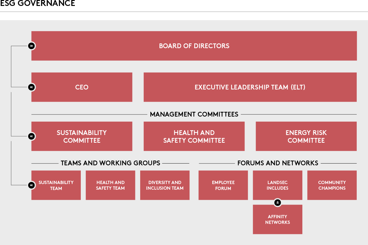 ESG framework