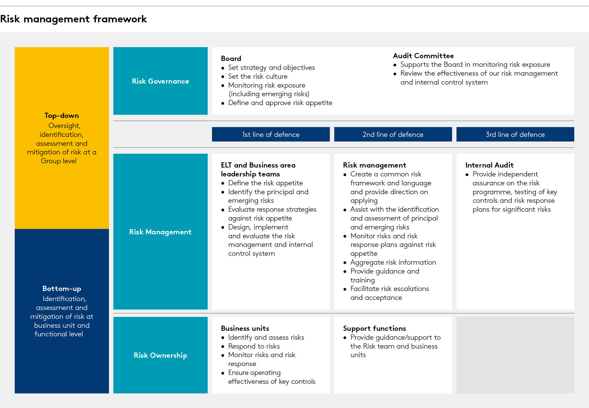 Risk management framework 2023