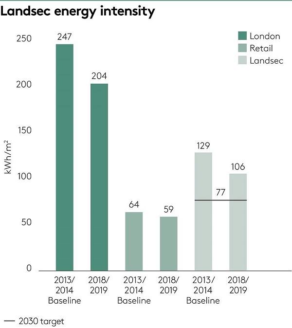 Energy Intensity Chart 2019