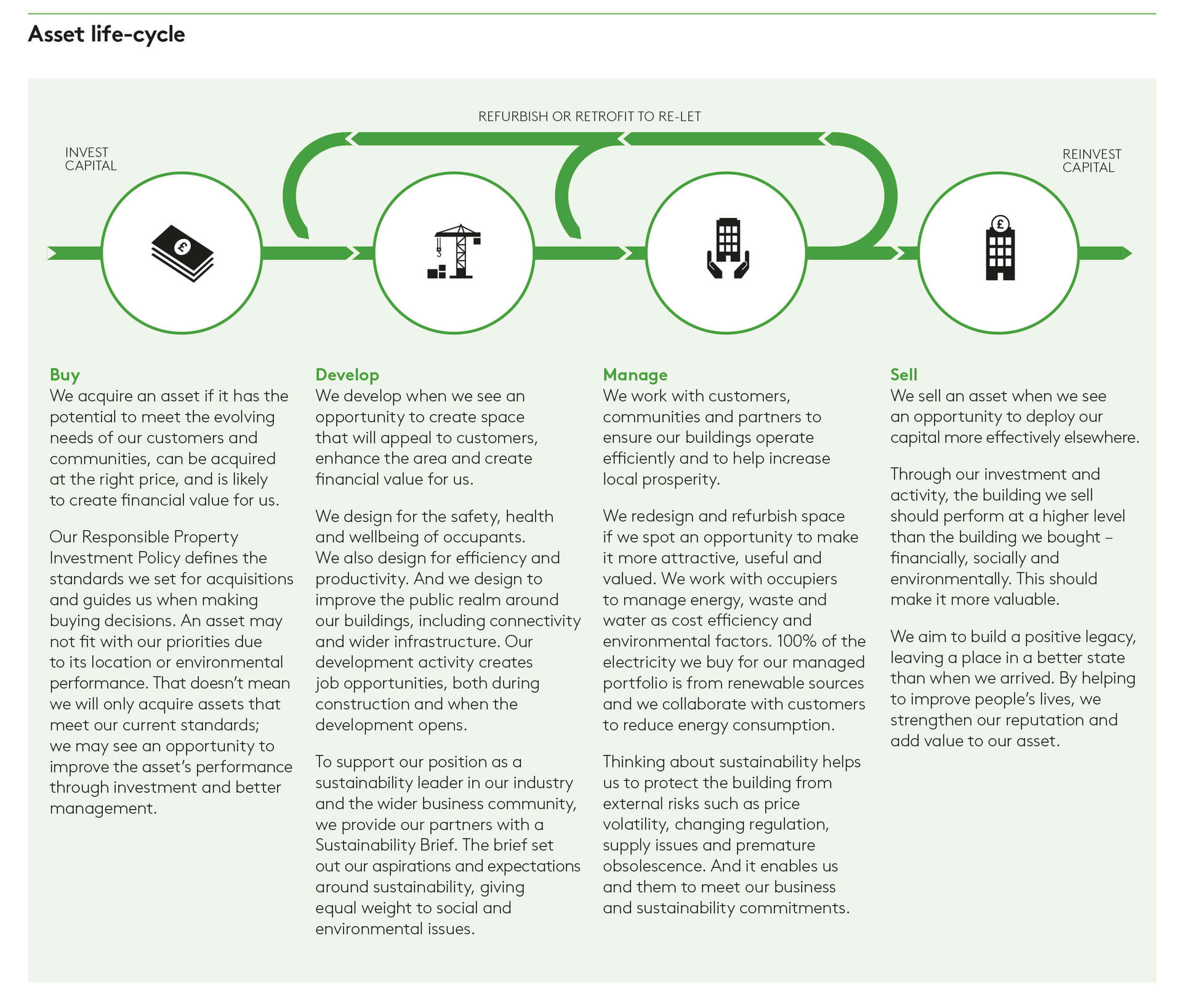 Asset life-cycle