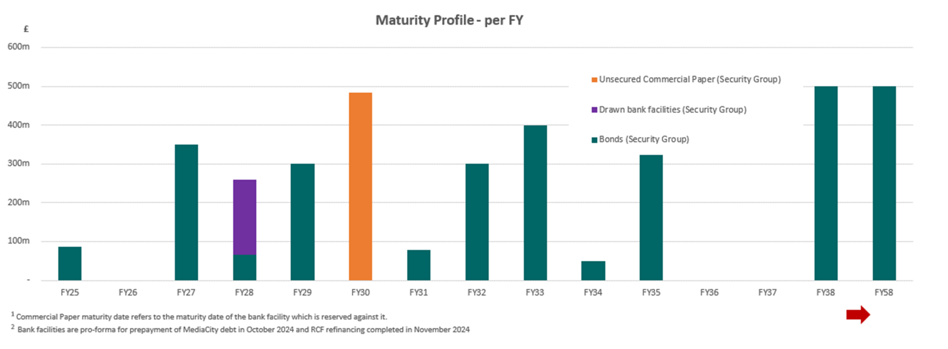 maturity graphic