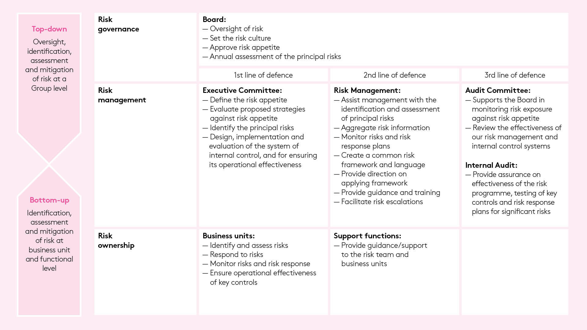 Risk management framework